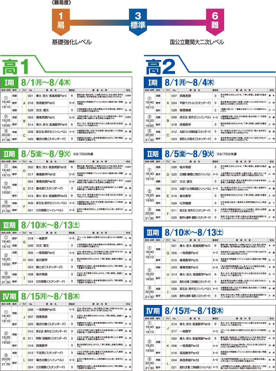 高1 高2 レベルアップシリーズ 夏期 高校生コース 高松高等予備校